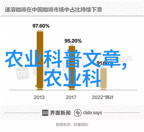 2003年05影响因子论文统计表